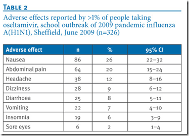 avian-flu-diary-eurosurveillance-adverse-effects-of-oseltamivir-in